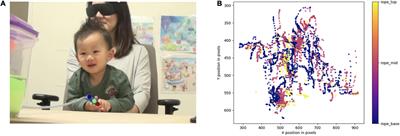 A New Look at Infant Problem-Solving: Using DeepLabCut to Investigate Exploratory Problem-Solving Approaches